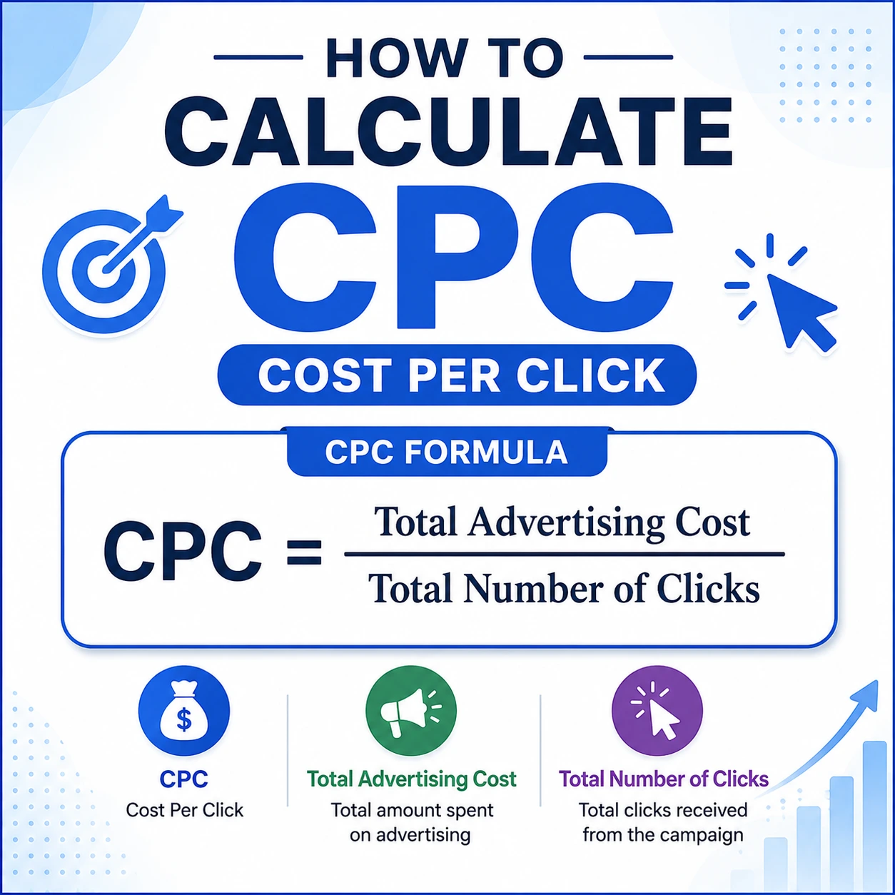 How to Calculate CPC