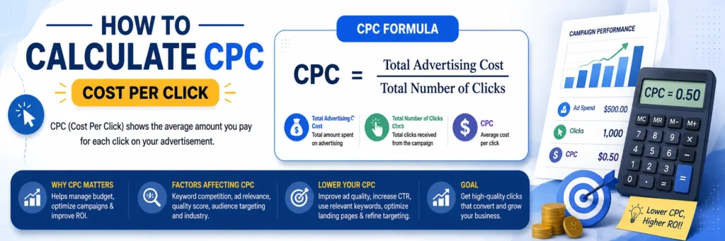 How to Calculate CPC