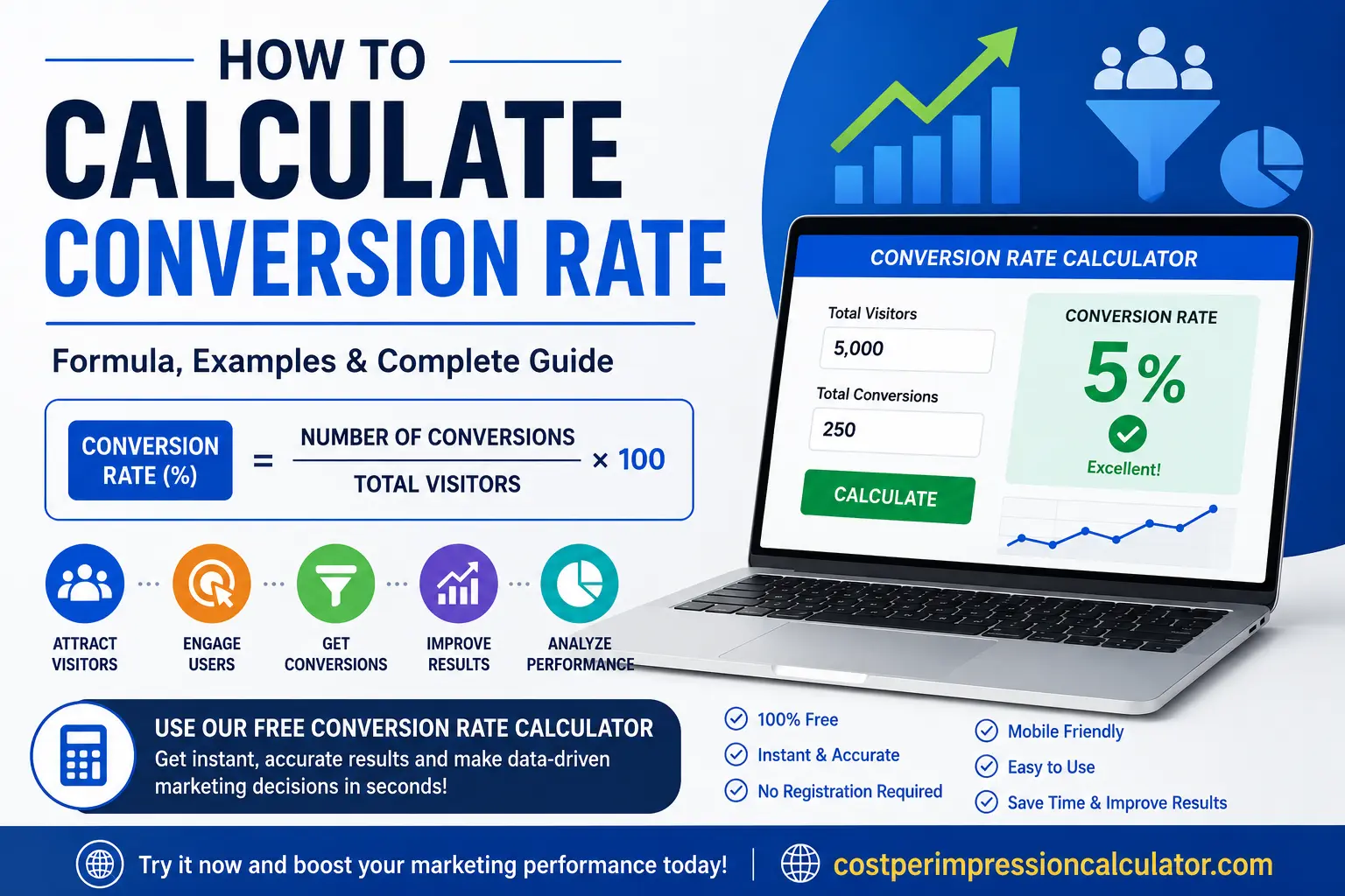 Conversion Rate Calculator