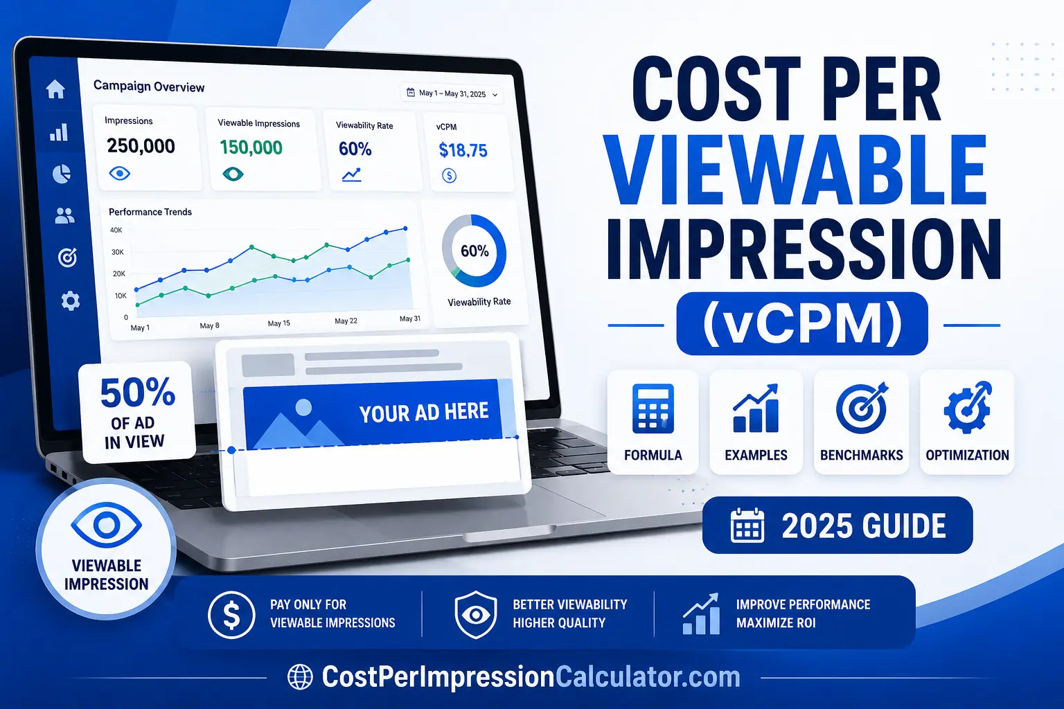 Cost Per Viewable Impression