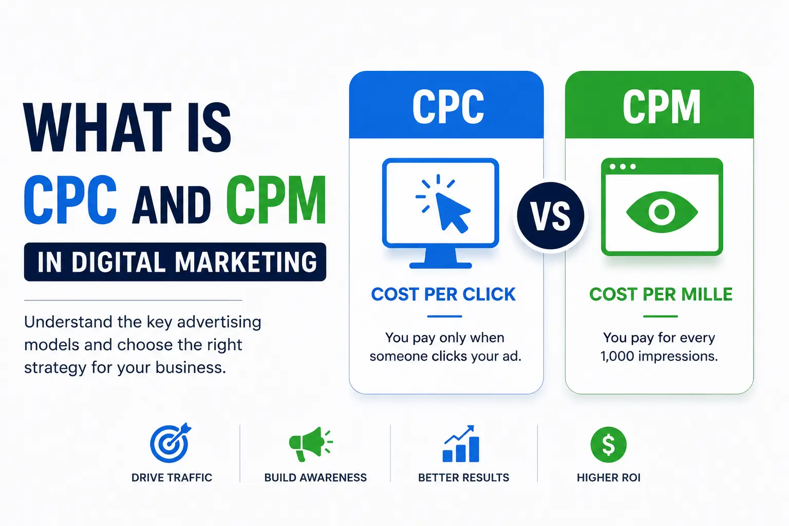 What Is CPC and CPM in Digital Marketing