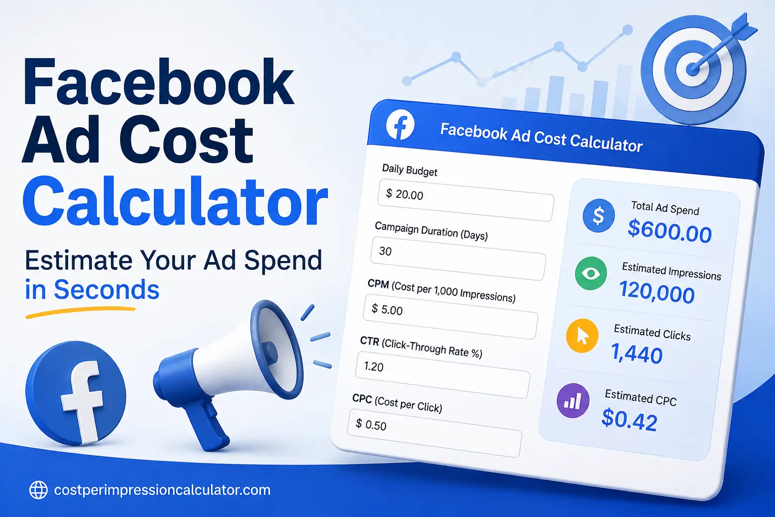 Facebook Ad Cost Calculator